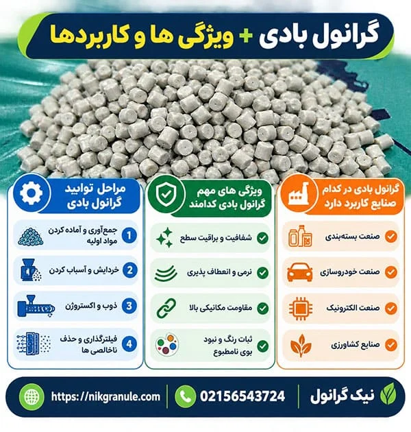 گرانول بادی+ویژگی ها و کاربردها 6 ویژگی و کاربرد مهم انواع گرانول بادی کدامند