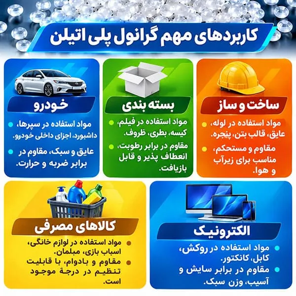 7 کاربرد مهم گرانول پلی اتیلن کدامند