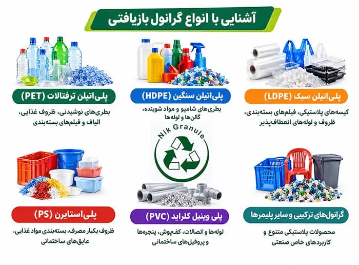آشنایی با انواع گرانول بازیافتی