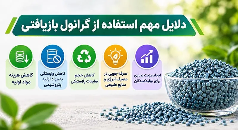 استفاده از گرانول بازیافتی چه مزایا و معایبی دارد