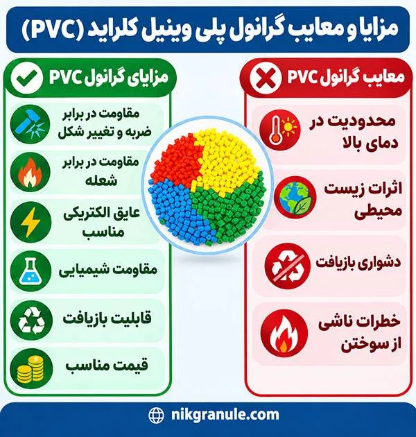 مزایا و معایب گرانول پلی وینیل کلراید (PVC) گرانول پلی وینیل کلراید (PVC) چه مزایا و معایبی دارد