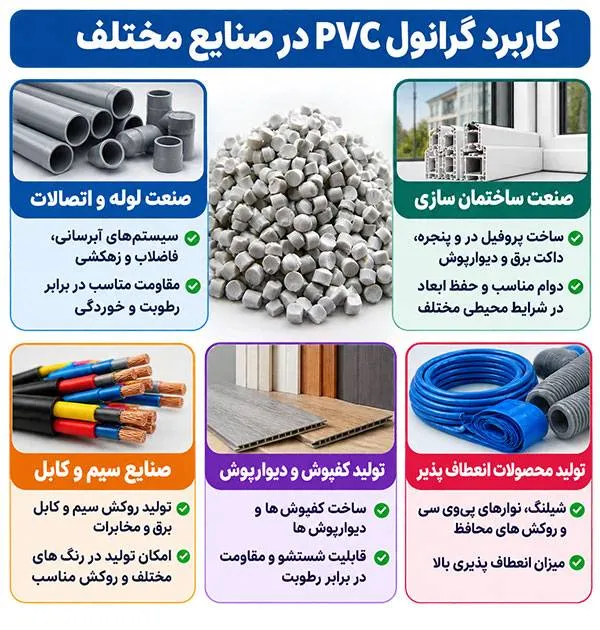 کاربرد گرانول PVC در صنایع مختلف گرانول PVC در کدام صنایع کاربرد دارد